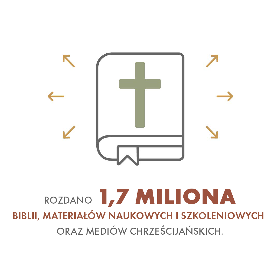 InfoGRAFIKA - szkolenia biblijne 2022: Około 1,7 miliona rozdanych Biblii