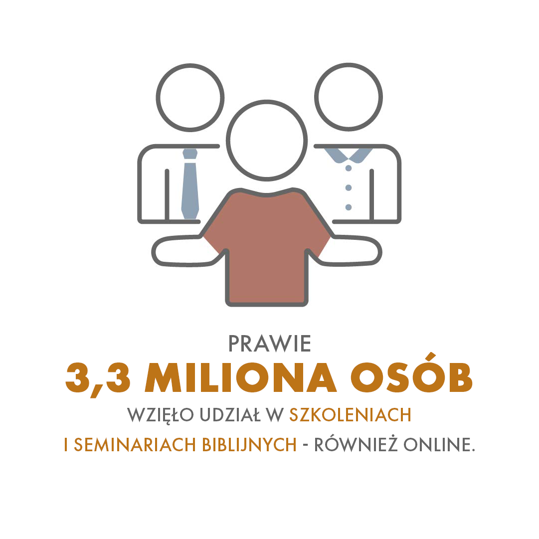 InfoGRAFIKA - szkolenia biblijne 2022: Dotarcie do prawie 3,3 mln osób